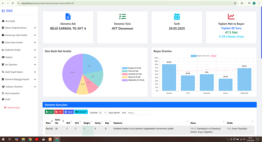 DAS Deneme Analiz Sistemi