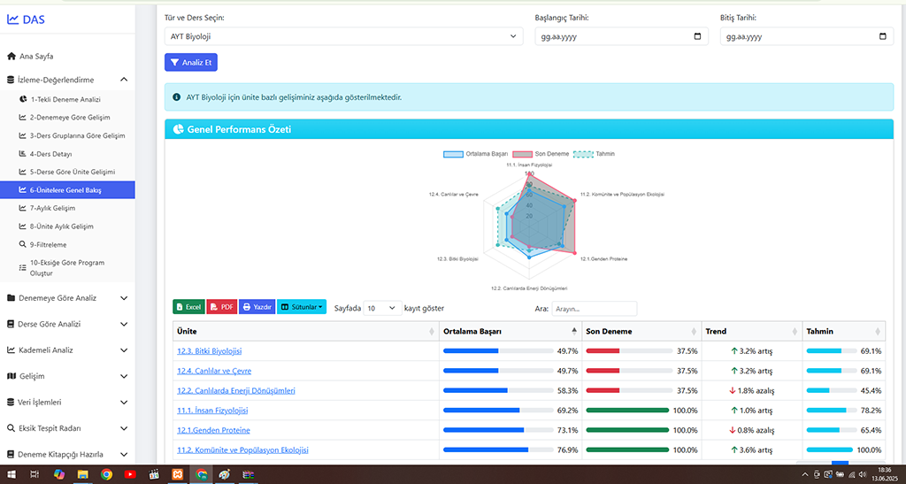 DAS Deneme Analiz Sistemi